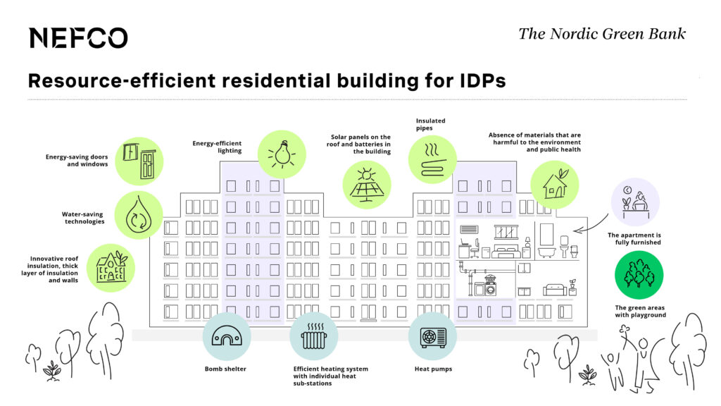 Nefco building for IDPs in Ukraine