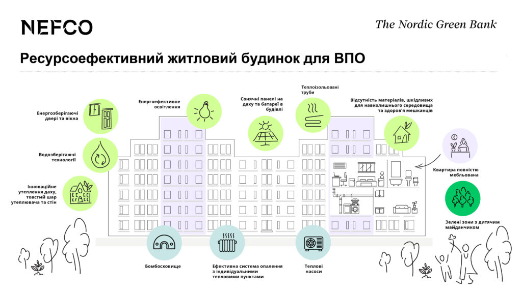 Nefco building for IDPs in Ukraine - In Ukrainian